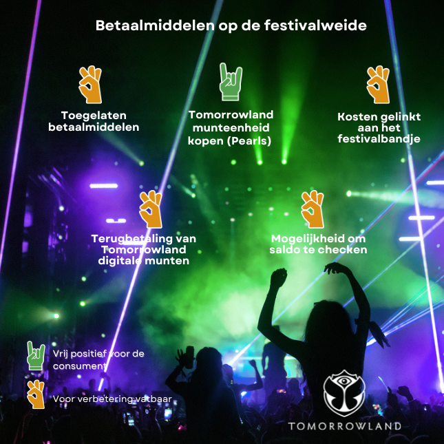betaalmiddelen Tomorrowland, evaluatie Testaankoop